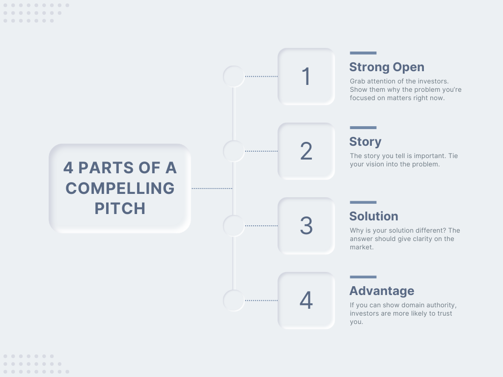 How to Pitch to Investors: A Founder’s Guide to Crafting a Winning Pitch